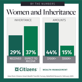 Citizens Wealth Management Women in Wealth Infographic 2