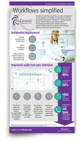 Waters NuGenesis LMS Infographic