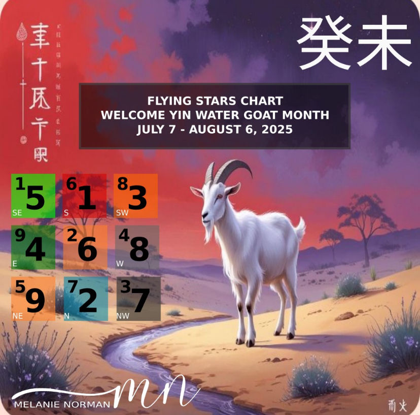 July: the month of the water goat, the graveyard of fire