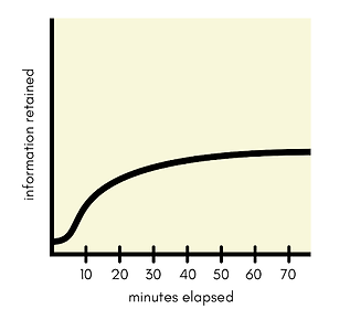 study curve (1).png