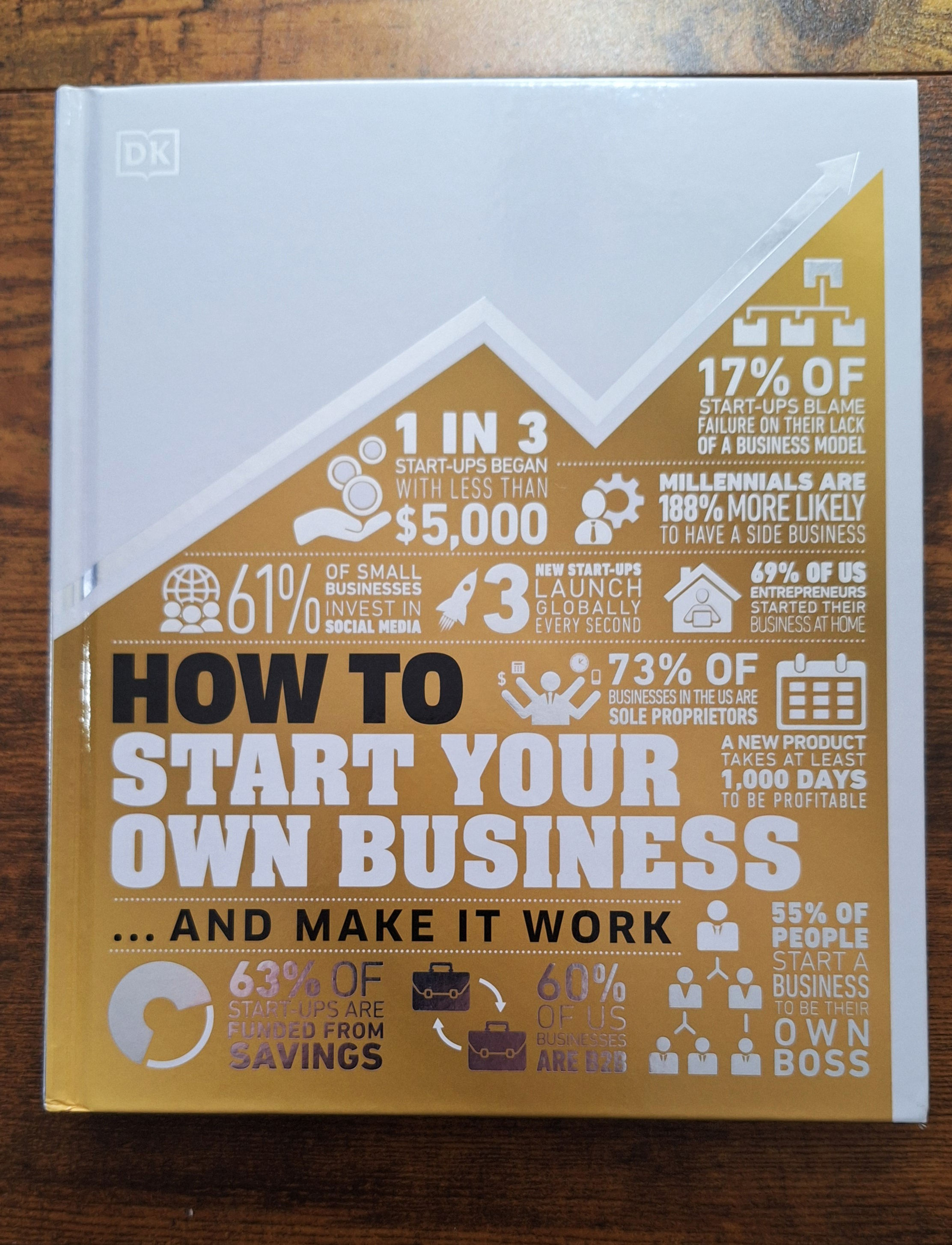 How to Start Your Own Business, Hard Cover Text-Book, $65 Canadian, HST Included
