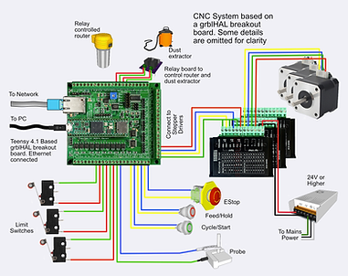 wiring diagram spindle control and ether