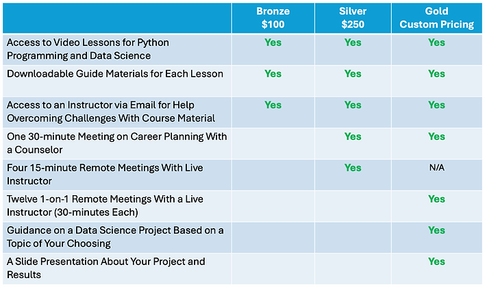 image_dsw packages 11-24-25.png