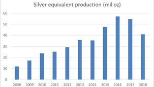 Buy Wheaton Precious Metals (WPM)