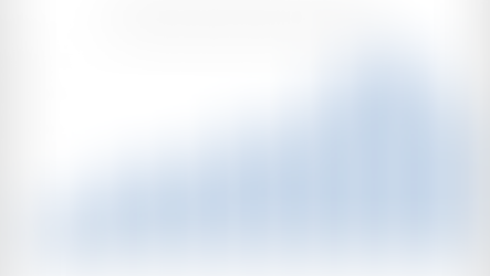 Buy Wheaton Precious Metals (WPM)