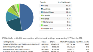 Short overvalued Chinese stocks