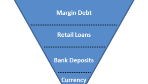Deflation, Inflation and Hyperinflation