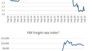 Weekly rollup | May 09-15 2022