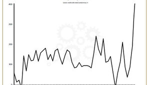 Weekly rollup | Jan 23-29 2023