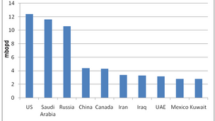 Global Macro Investing, Part IX