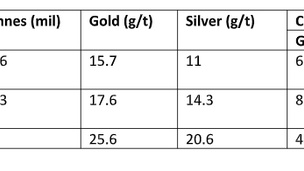 Pretivm Resources – A Gold(en) Speculation