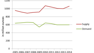Silver – All Set to Shine