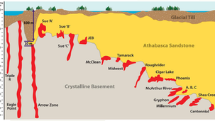 NexGen Energy: Undervalued Uranium Play