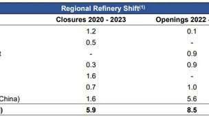 Short Valero Energy (VLO)