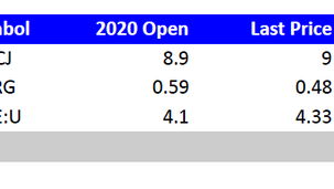 TDV Uranium Portfolio Update