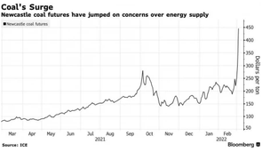 Weekly rollup | March 7-13 2022