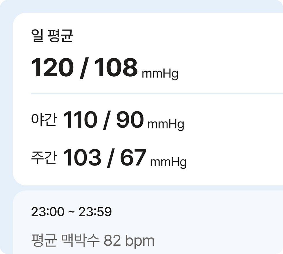 CART BP App_혈압 평균