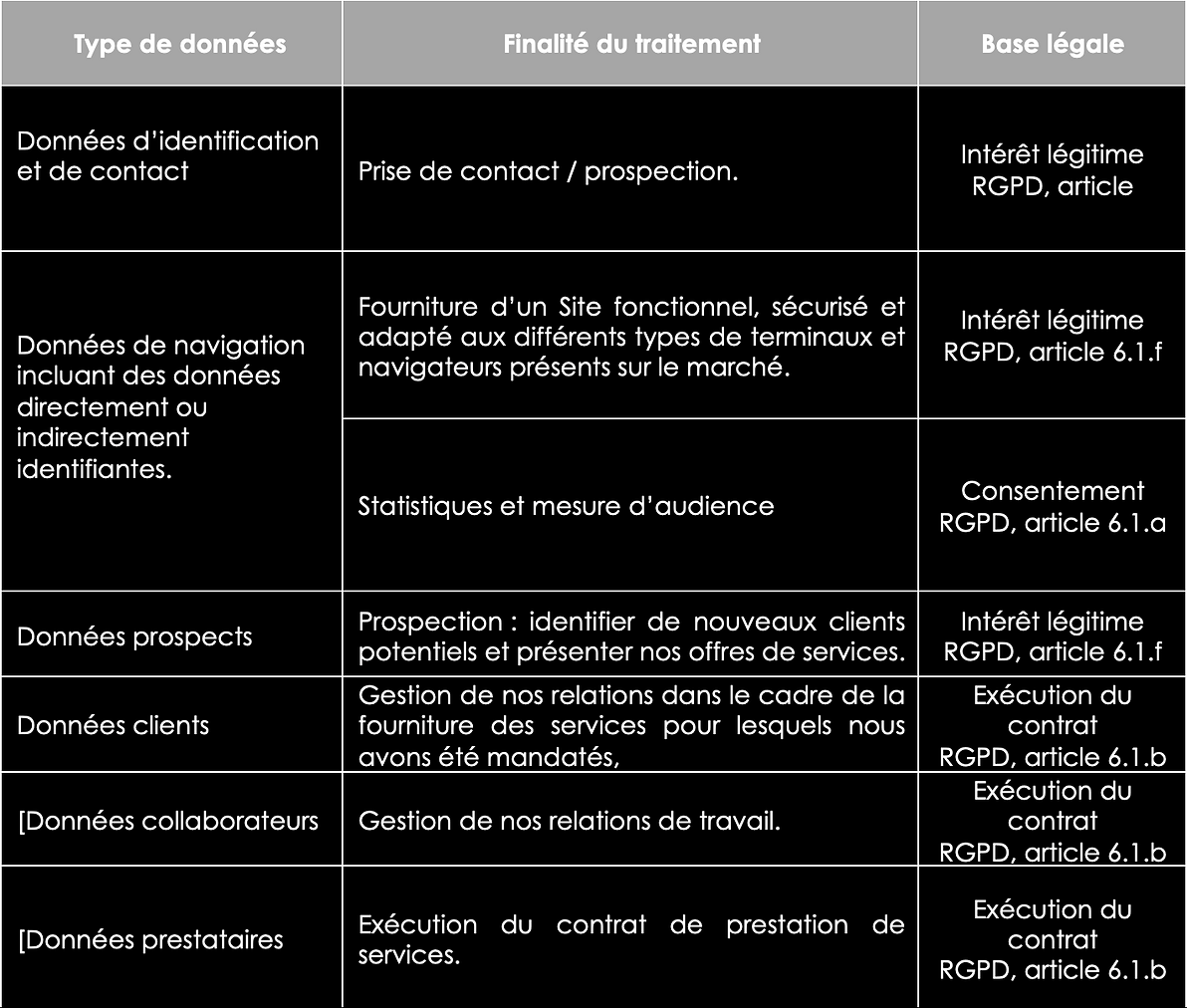 Point 3 Politique Confidentialité.webp