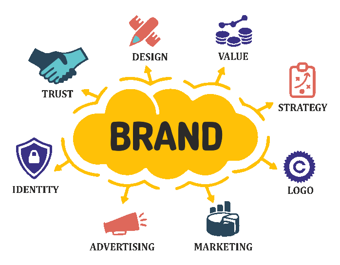 Startup Branding Service By Shreeshaya IT Services