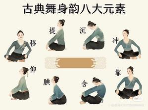 Classical Chinese Dance Body Rhythm Basic Movements