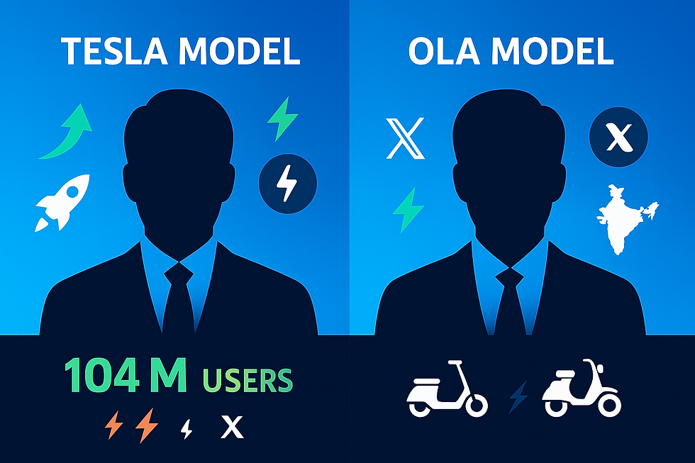 Tesla versus Ola Electric founder-led marketing strategy comparison showing similar controversial approach