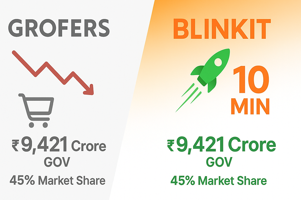 Grofers to Blinkit brand transformation showing dramatic turnaround from failing grocery delivery to successful quick commerce platform