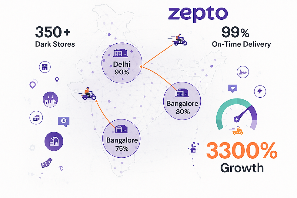 Zepto dark store network map showing 350+ locations across India enabling 10-minute delivery