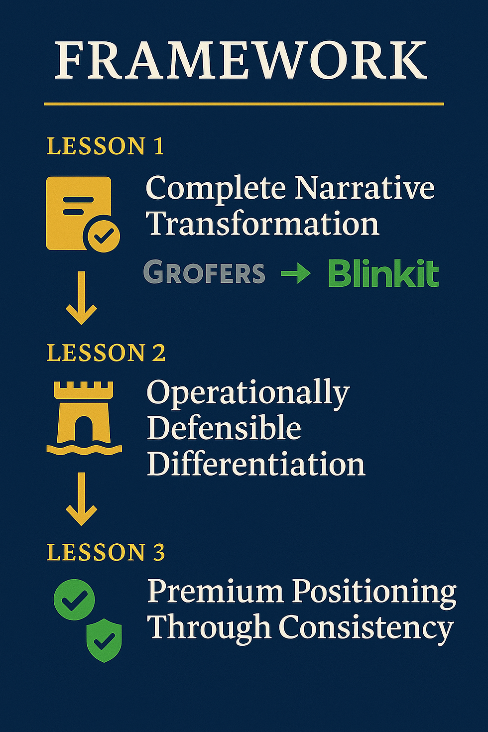 Strategic business pivot lessons infographic showing framework for successful startup transformation and brand repositioning strategies