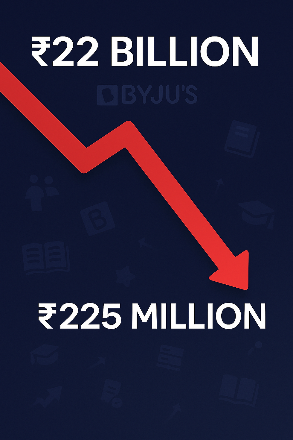BYJU's valuation collapse from 22 billion to 225 million rupees shown through dramatic downward arrow infographic representing EdTech industry failure