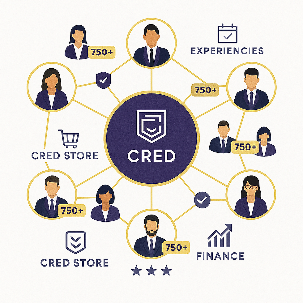 CRED premium community circle diagram showing qualified members connected through shared high credit scores