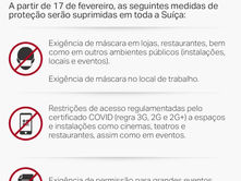 A SUÍÇA SUPRIME QUASE TODAS MEDIDAS ANTICOVID