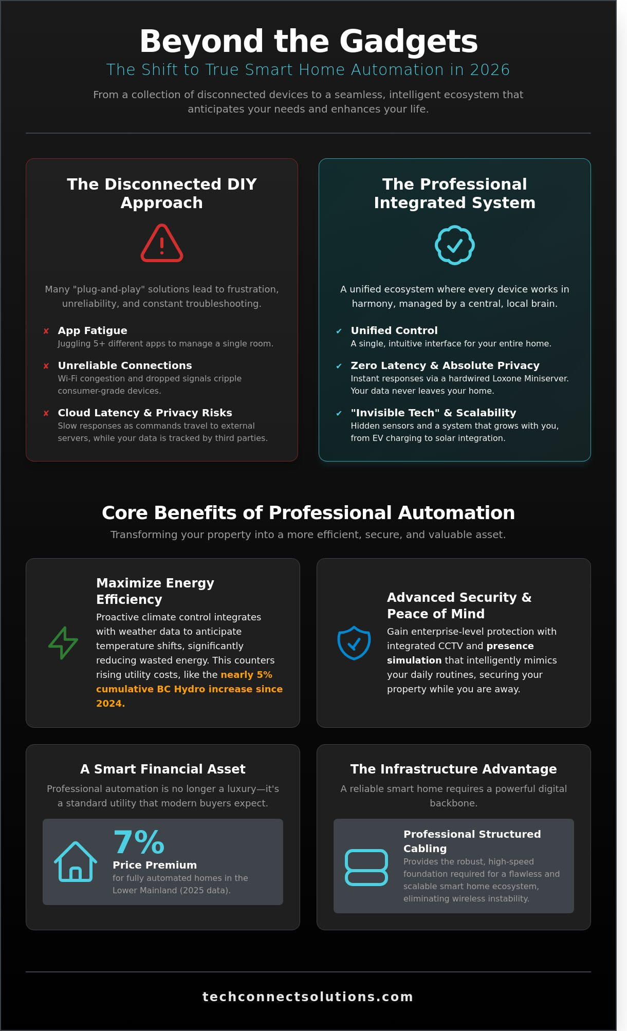 Benefits of smart home automation