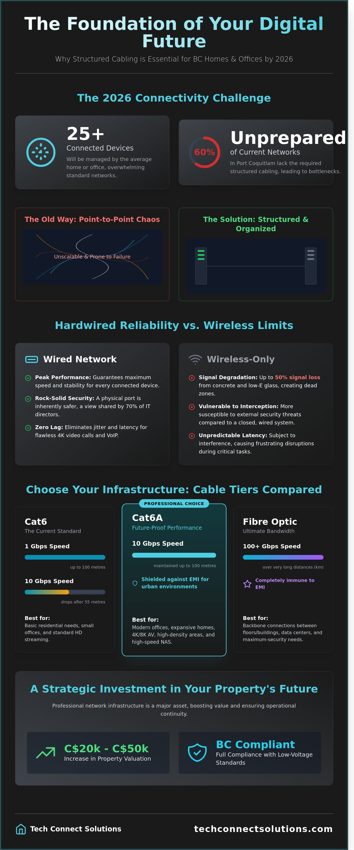 Structured cabling