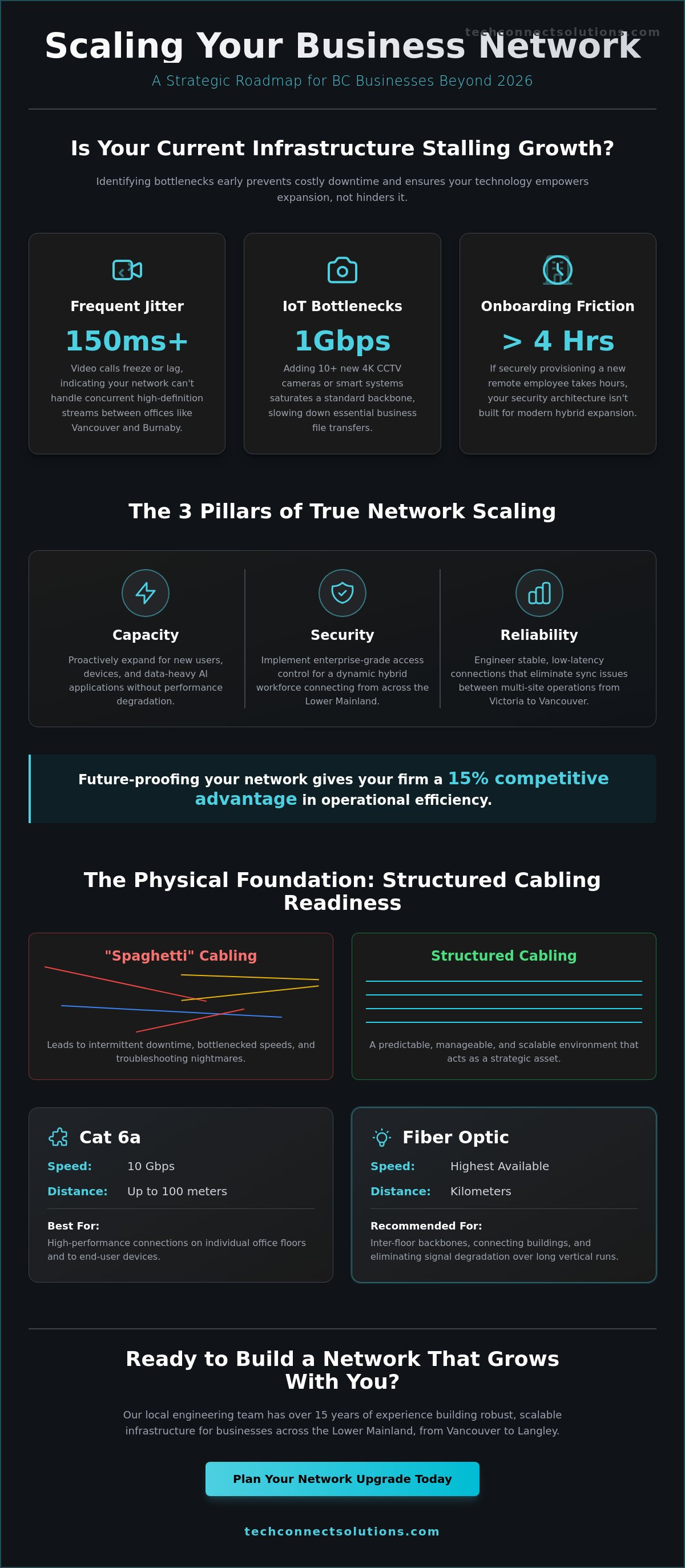 Scaling business network