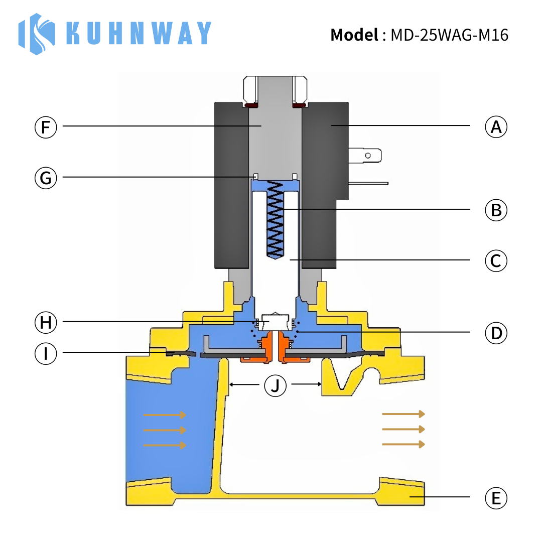 電磁閥原理是什麼？常見種類與應用全解析