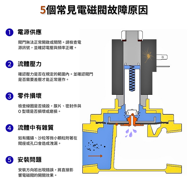 5個常見電磁閥故障原因