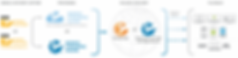 Wowza Gocoder SDK