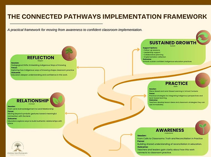 Connected Pathways Implementation Framework Final.jpg