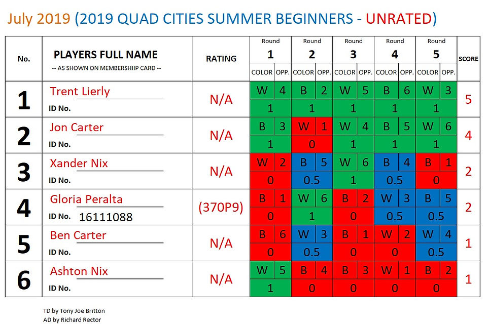 2019 QUAD CITIES SUMMER BEGINNERS TOURNA