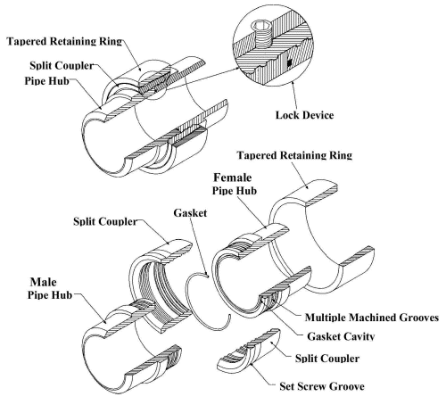 Exploded View of DUR O LOK Coupling.gif