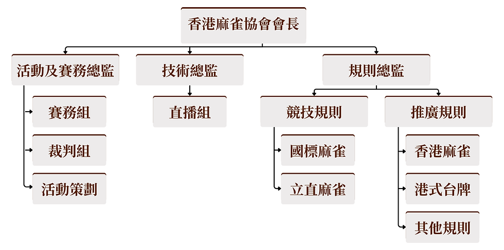 組織架構圖.png