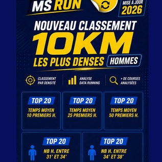 Densité 10KM Hommes