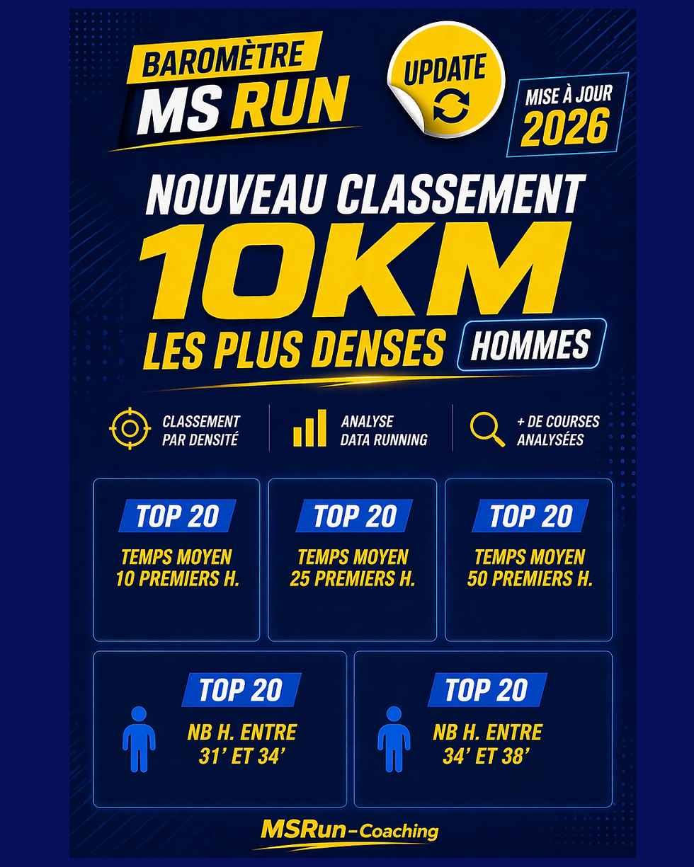 Densité 10KM Hommes