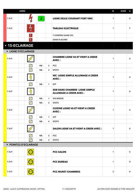 descriptif quantitatif DCE rénovation appartement 2