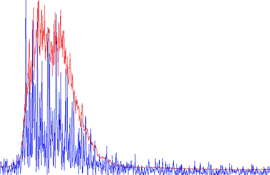 seismic amplitude and frequency