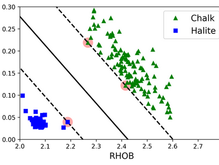 How Generative AI Can Enhance Conventional Machine Learning