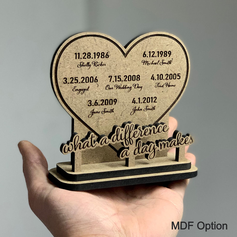 Thumbnail: "what a difference a day makes" 3D Display