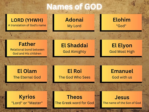 The Names of God