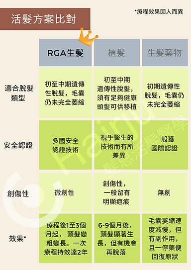 rga生髮價錢-rga毛囊幹細胞-脫髮醫生-rga頭髮-18.png