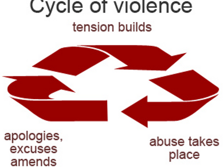 Abuse, Bullying and Domestic Violence